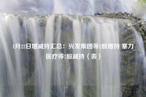 1月22日增减持汇总：兴发集团等2股增持 塞力医疗等7股减持（表）